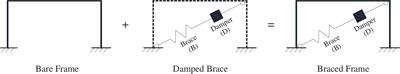 DIBRAST: A Computer-Aided Seismic Design Procedure for Frame Structures Equipped With Hysteretic Devices